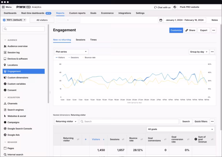 How to Use Google Analytics to Grow Online Business